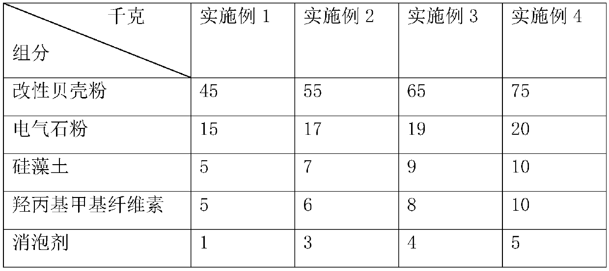 Environment-friendly interior wall paint and preparation method thereof