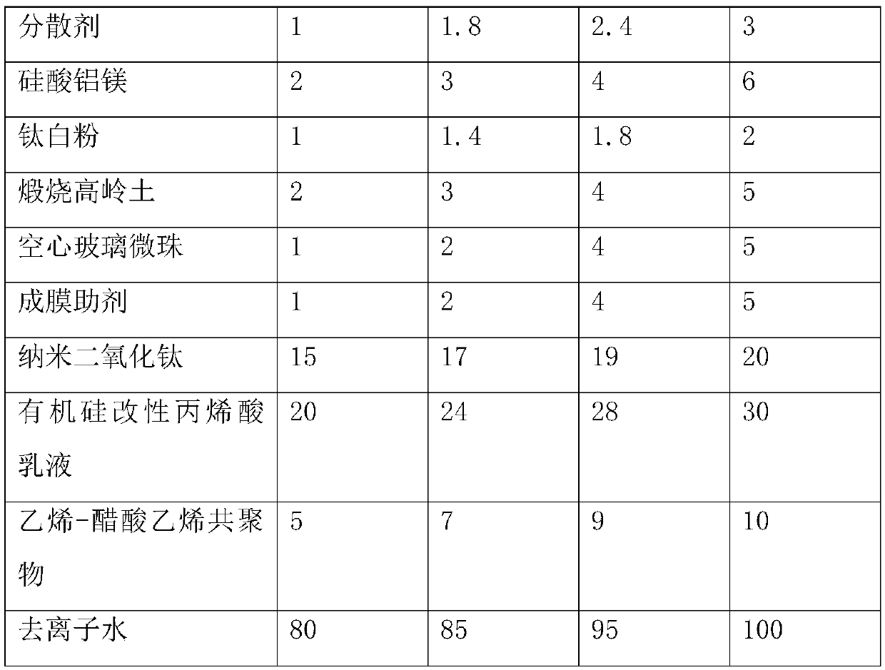 Environment-friendly interior wall paint and preparation method thereof