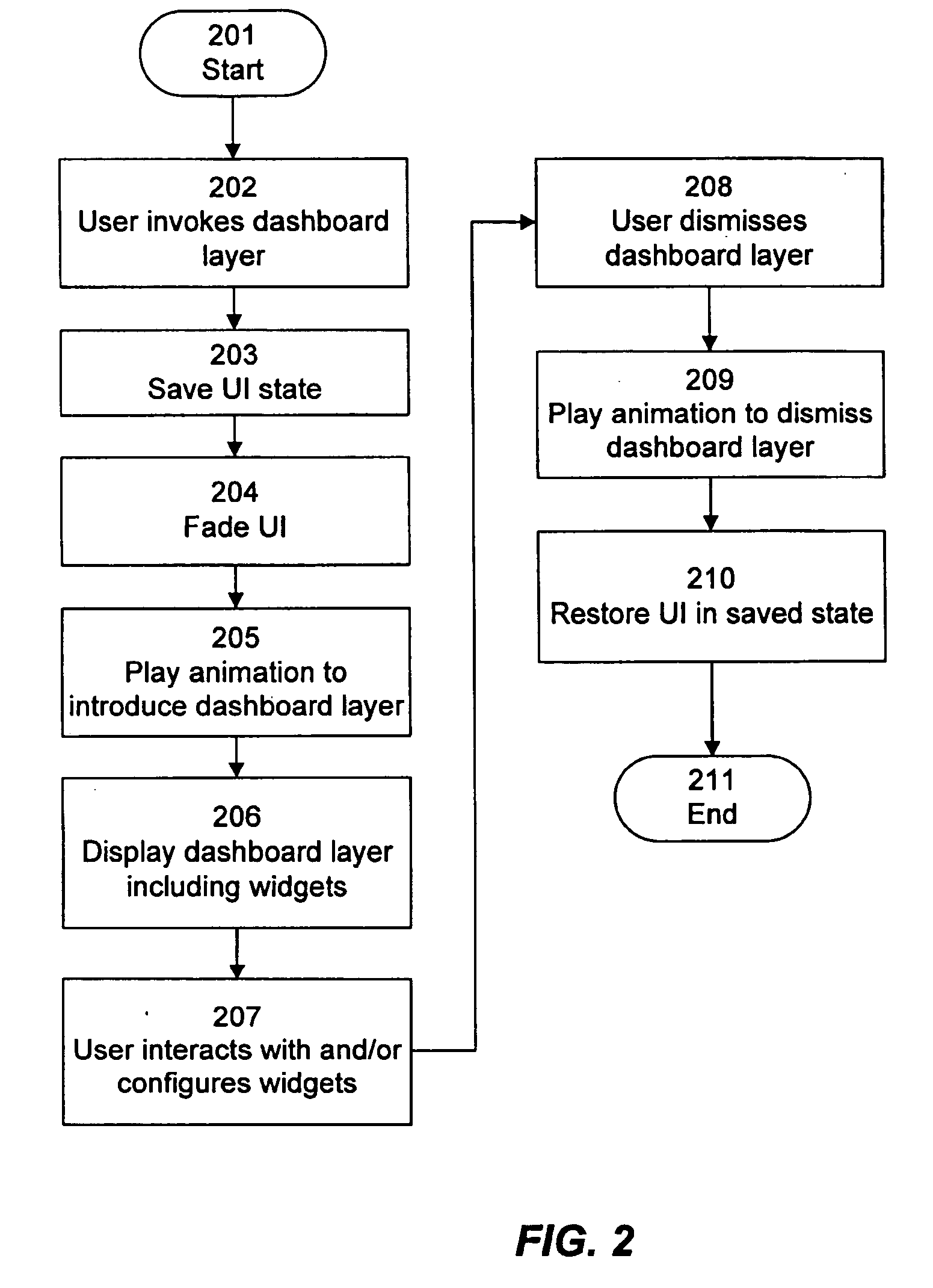 Unified interest layer for user interface