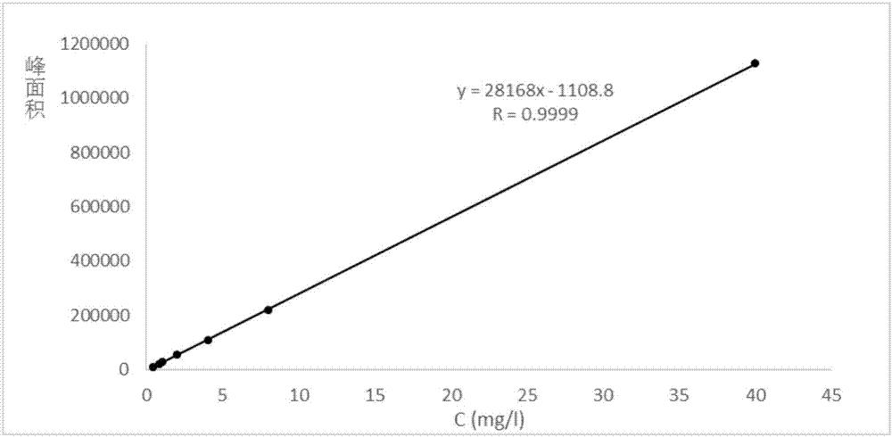 Polyelectrolyte modified graphene oxide anti-cancer drug preparation and preparation method thereof