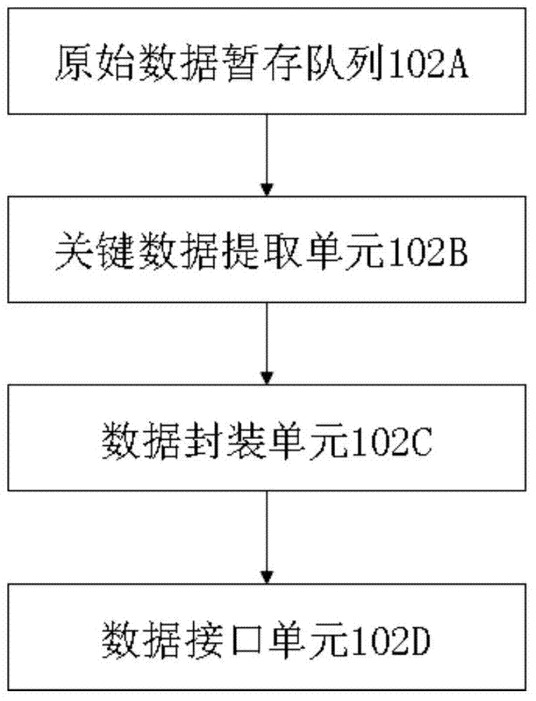 RFID-based plant data integrated management system