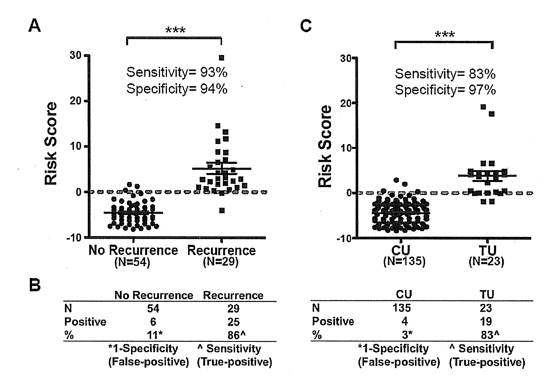 DNA Methylation Biomarkers for Bladder Cancer