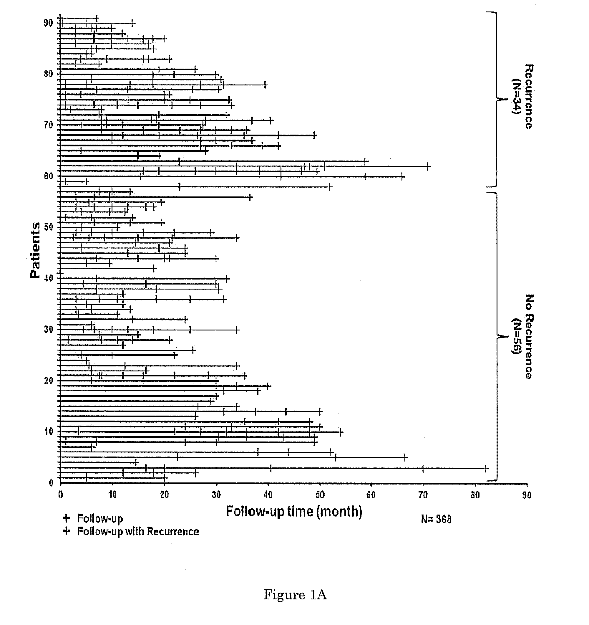 DNA Methylation Biomarkers for Bladder Cancer