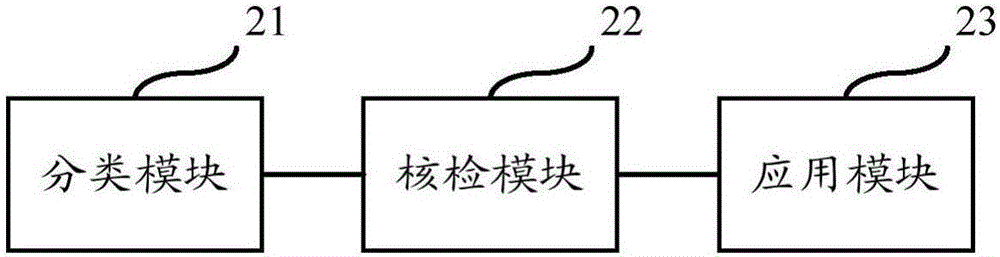 Rapid checking method and apparatus for marine organism survey data