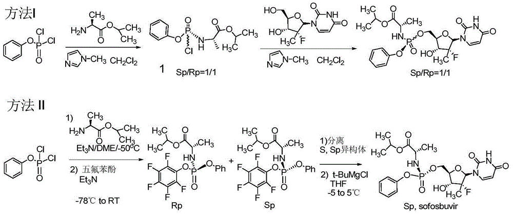 Preparation method of sofosbuvir