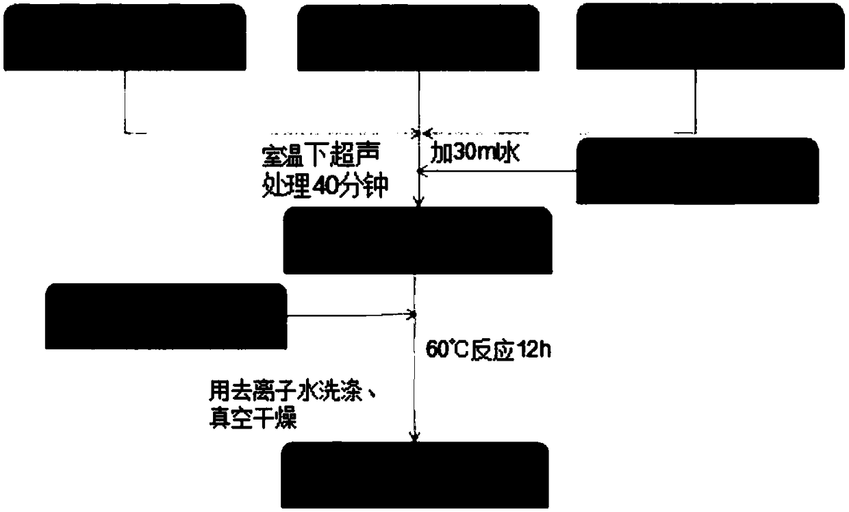 Autoclave liquid phase reduction preparation method for shape-controllable CO2FeAl nanometer structure