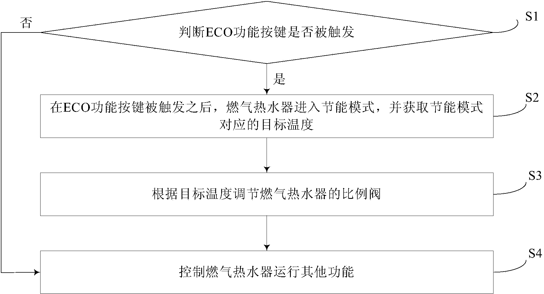 Gas water heater with energy-saving position ECO (ecology, conservation and optimization) function and controlling method thereof