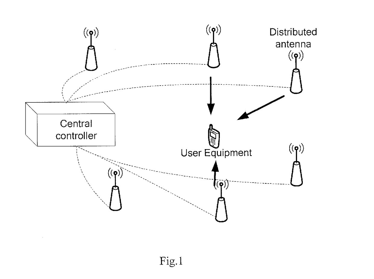 Distributed antenna system and its data transmission method and central controller