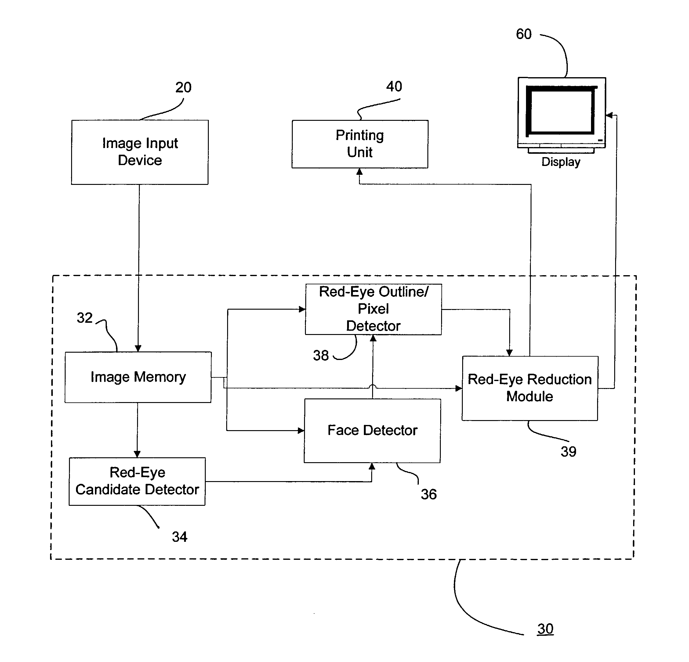 Method and apparatus for red-eye detection