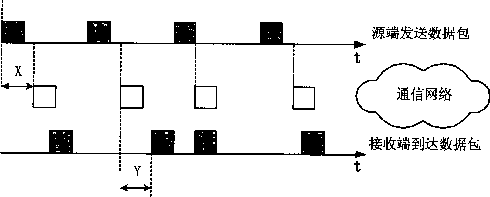 Packet switching network distributed adaptive dither buffer adjusting method