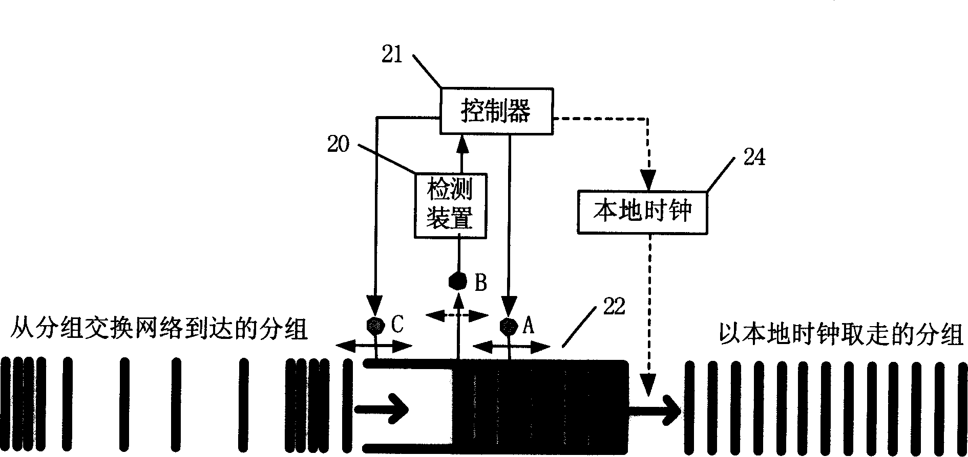 Packet switching network distributed adaptive dither buffer adjusting method