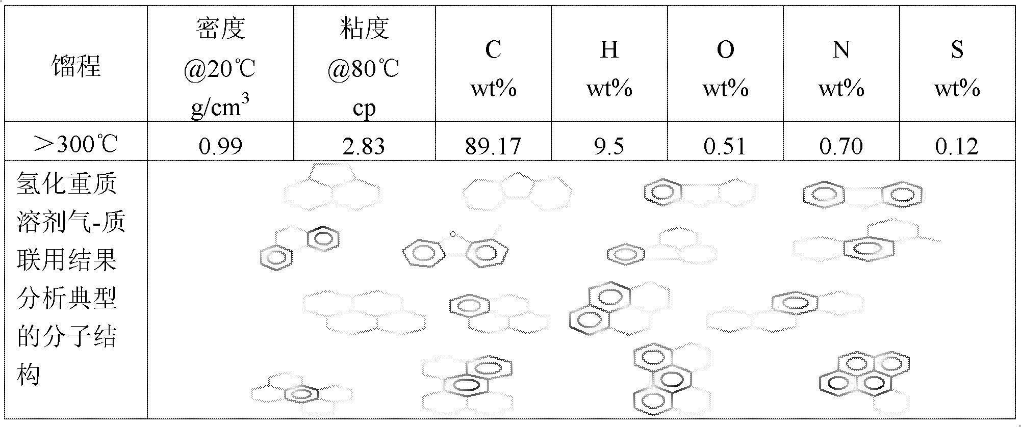 Method for production of purified coal tar pitch from high temperature coal tar