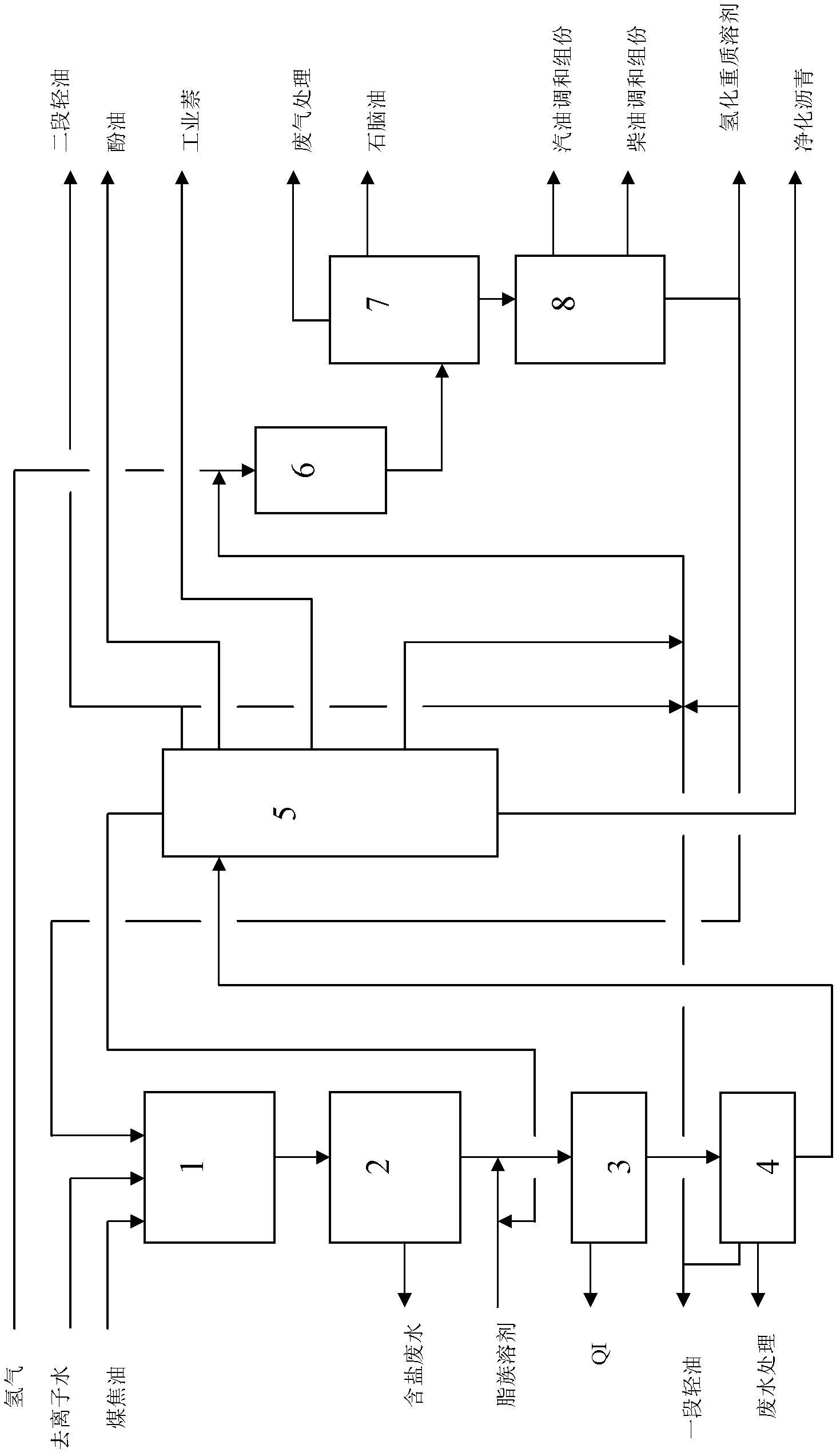 Method for production of purified coal tar pitch from high temperature coal tar