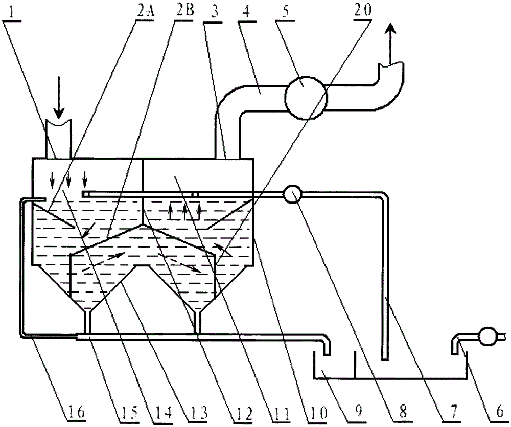 Efficient vacuum water bath dust collector