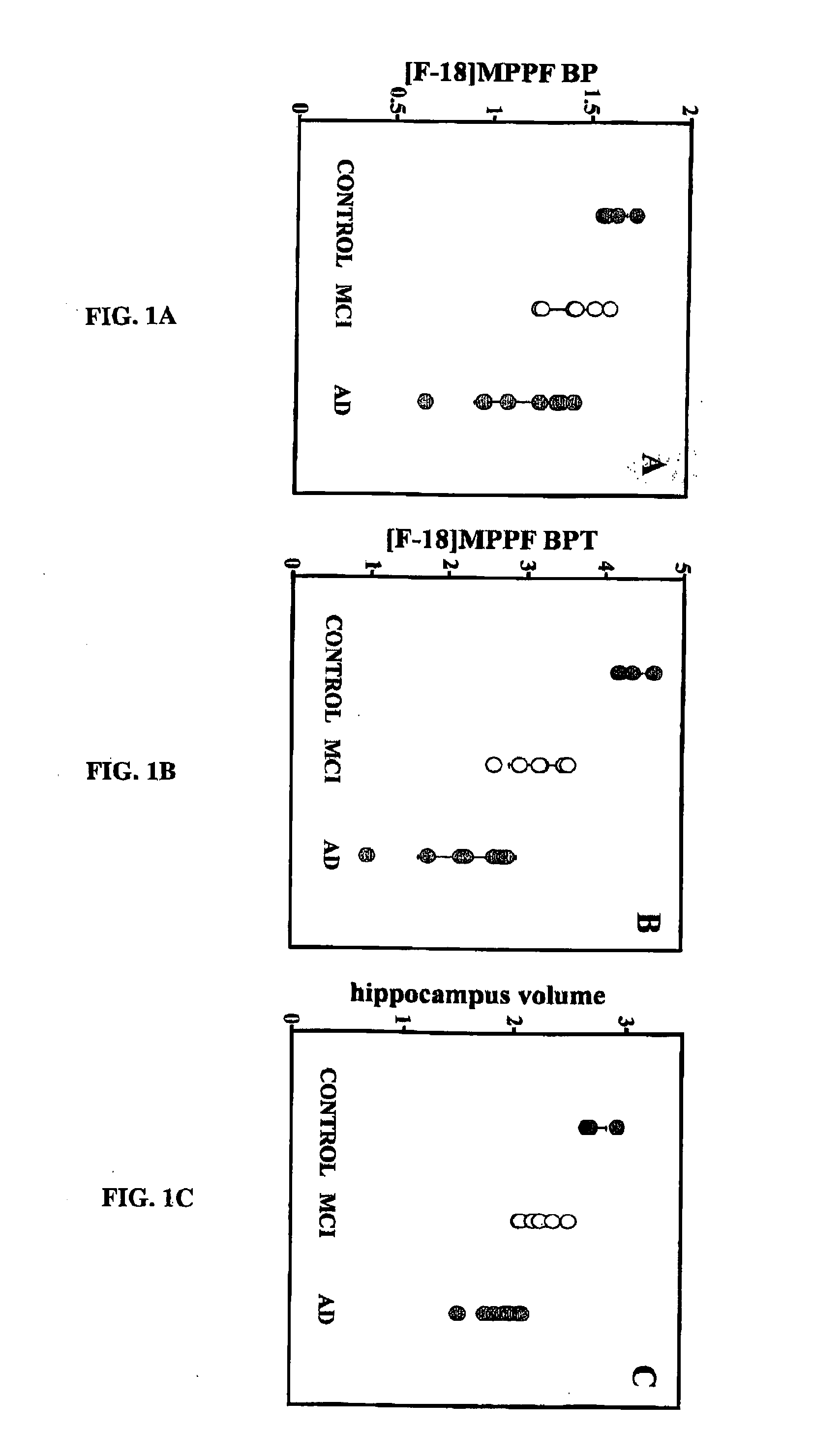 Method for Detecting Alzheimer's Disease and other Forms of Dementia, and Measuring Their Progression