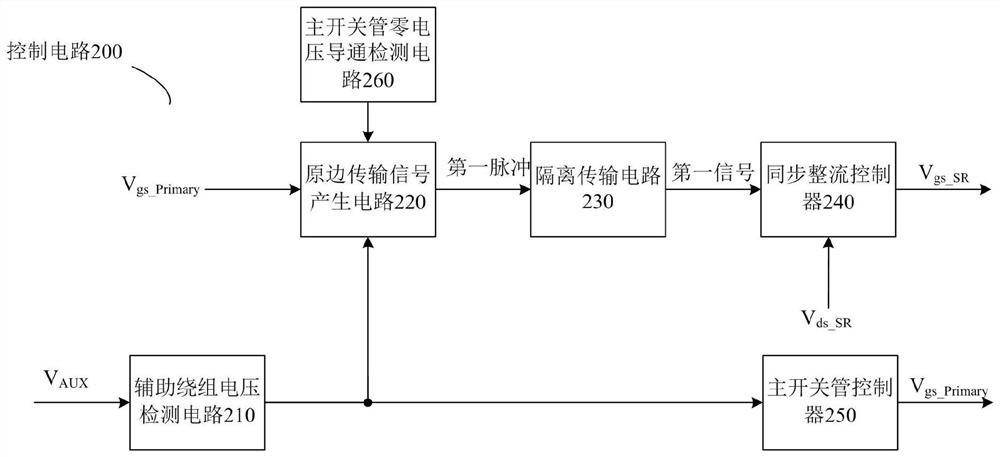 Flyback circuit, control method thereof and control circuit