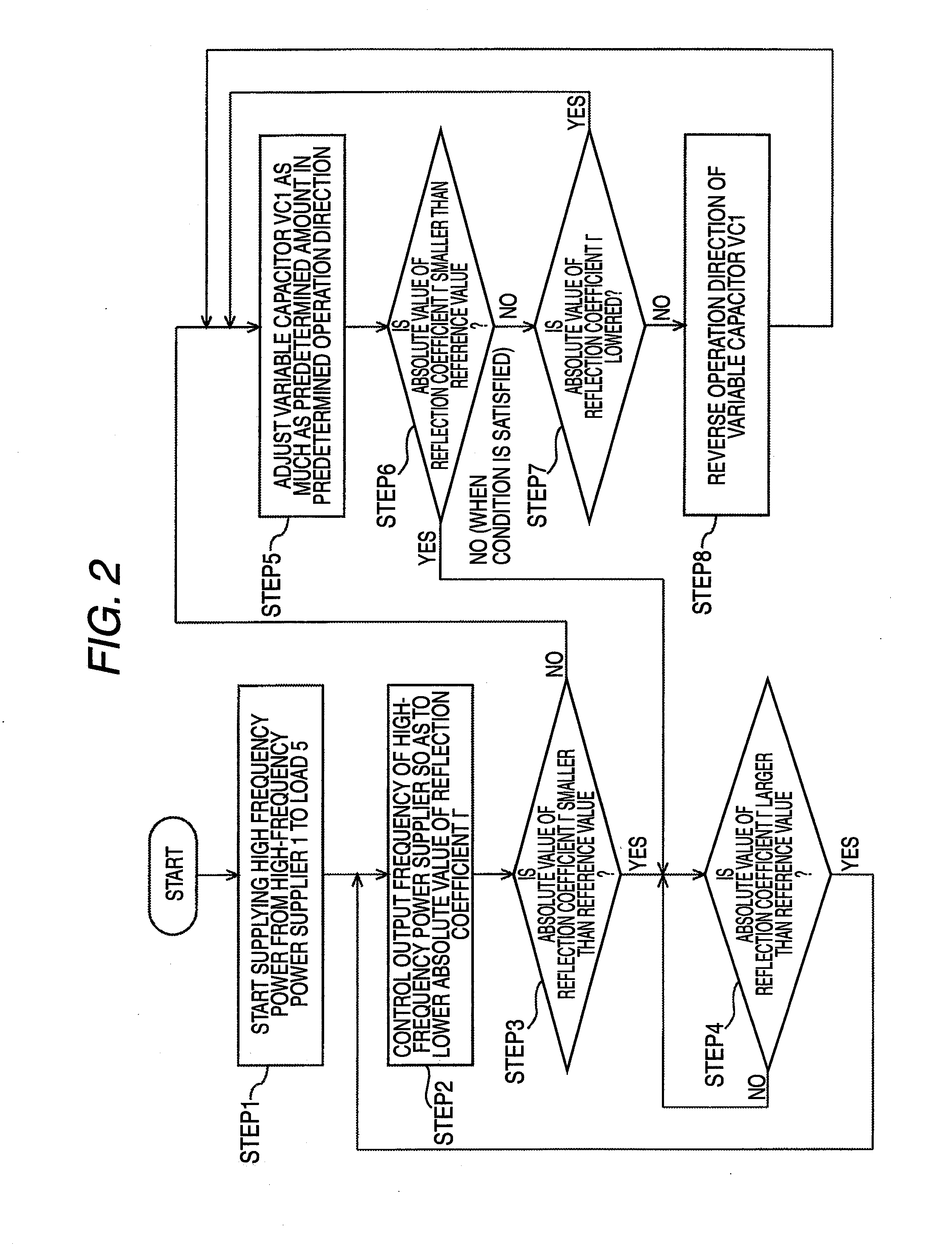 High frequency device