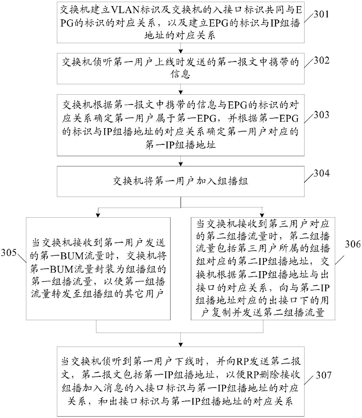 User isolation method and switch