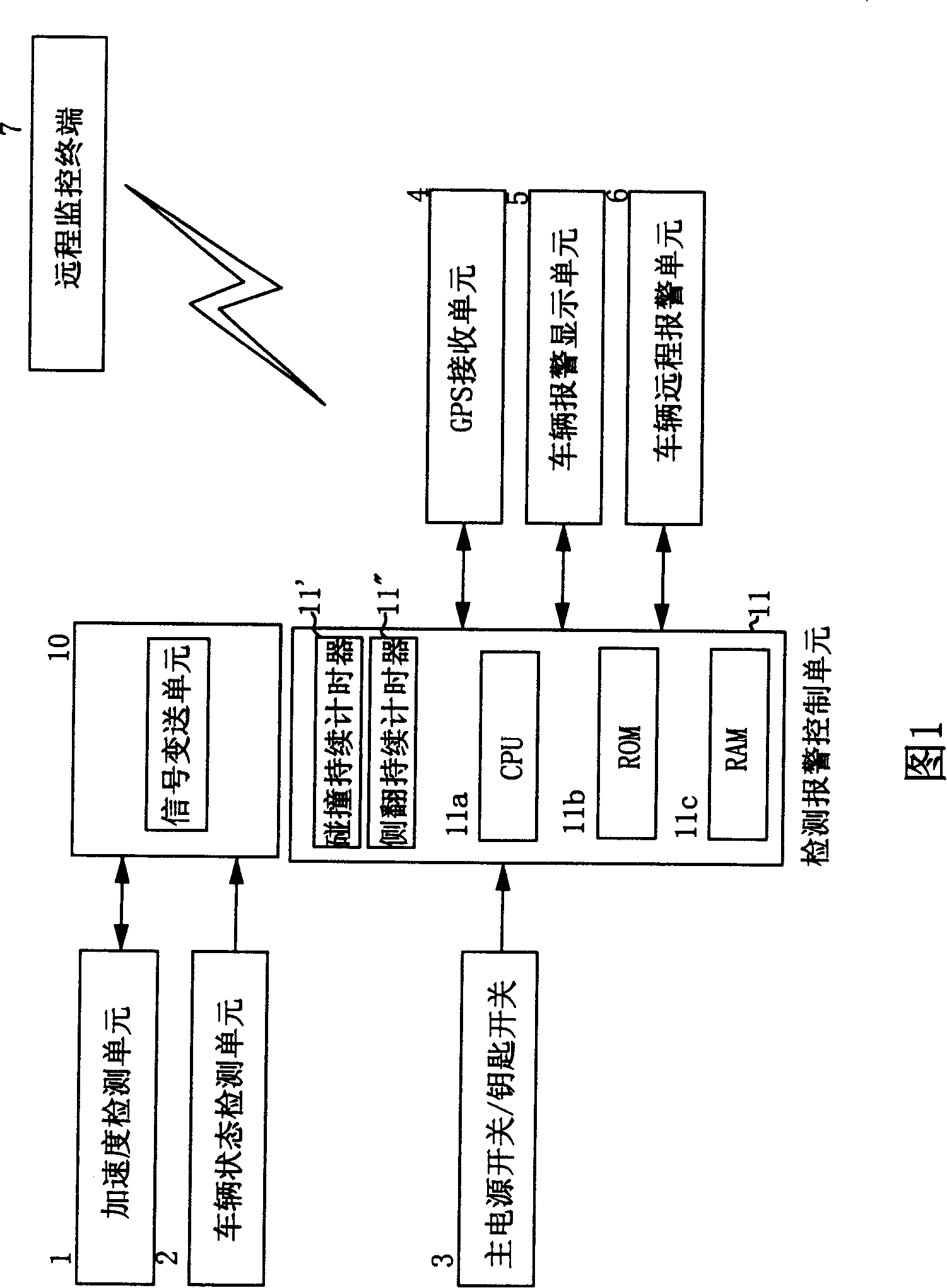 Method and device used for vehicle collision/side overturn detecting and alarming