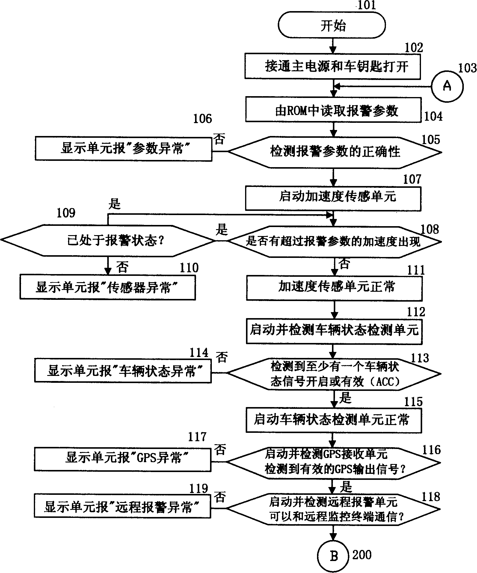 Method and device used for vehicle collision/side overturn detecting and alarming