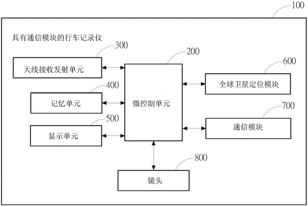 Event data recorder with communication module and method thereof