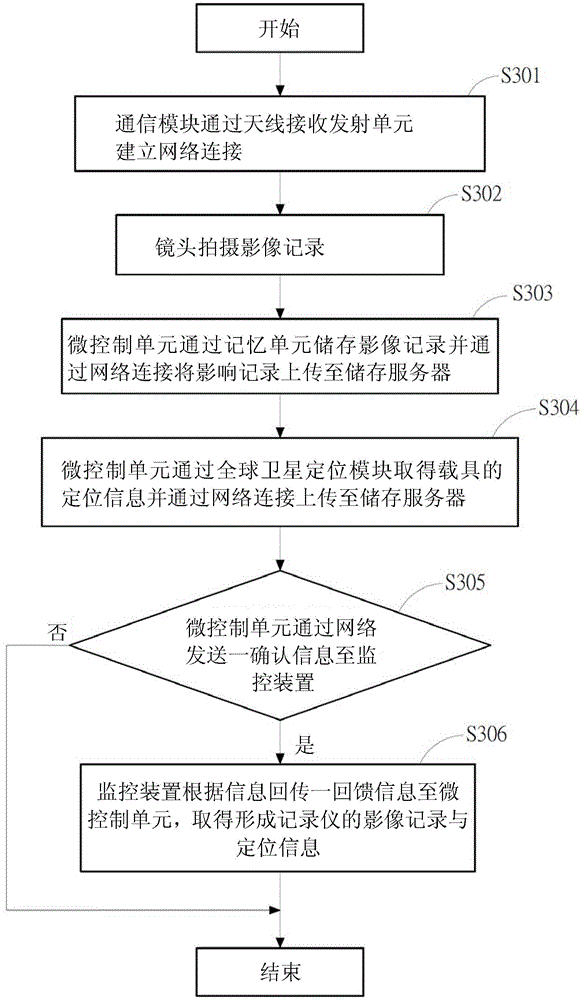 Event data recorder with communication module and method thereof