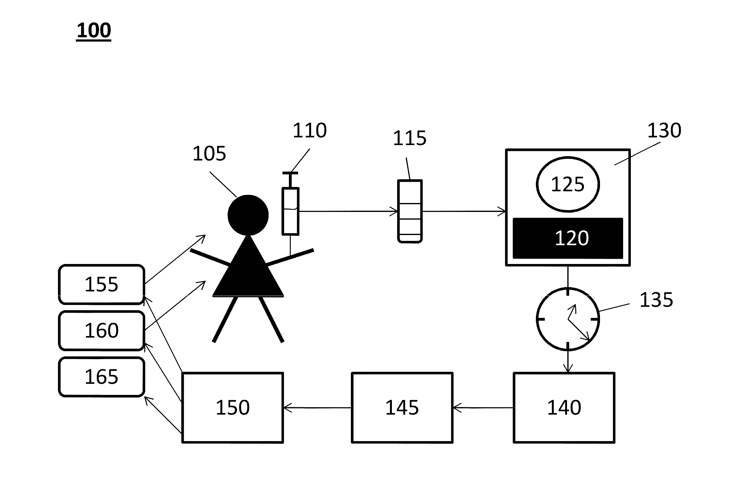 Cancer Analysis System