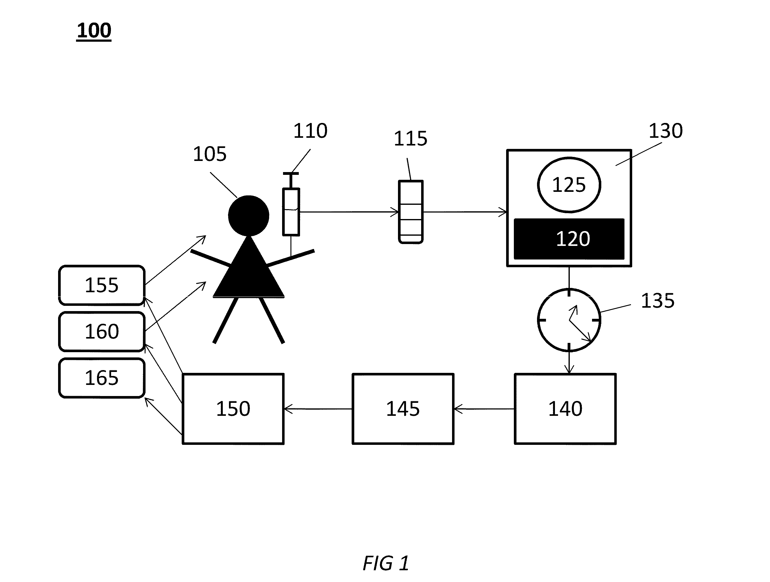 Cancer Analysis System