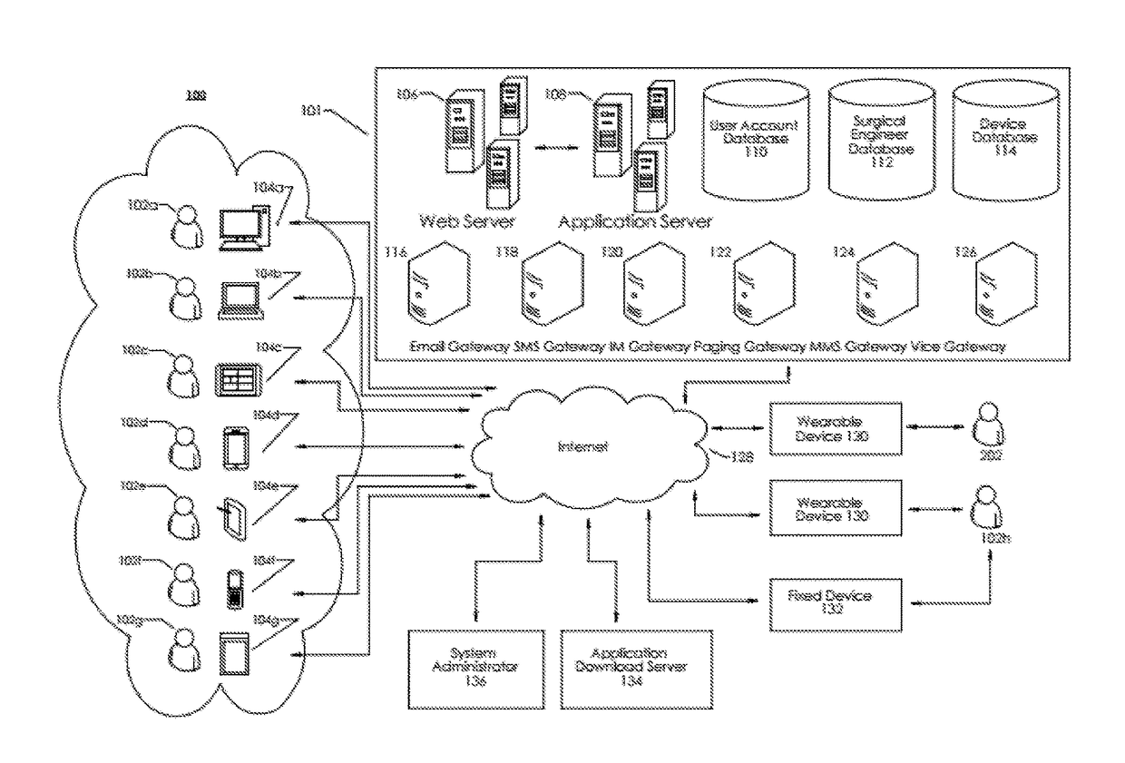 Communication System and Method for Medical Coordination