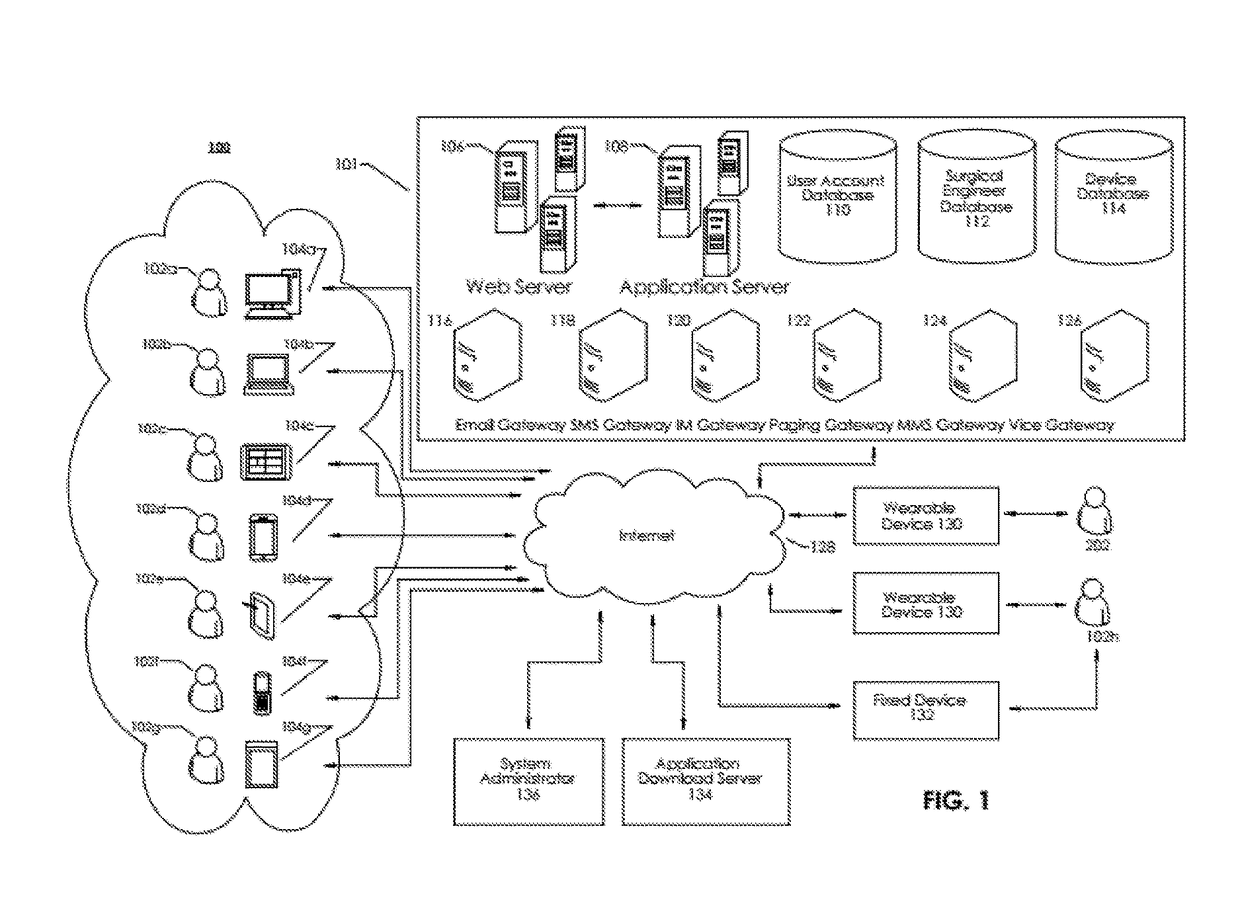 Communication System and Method for Medical Coordination