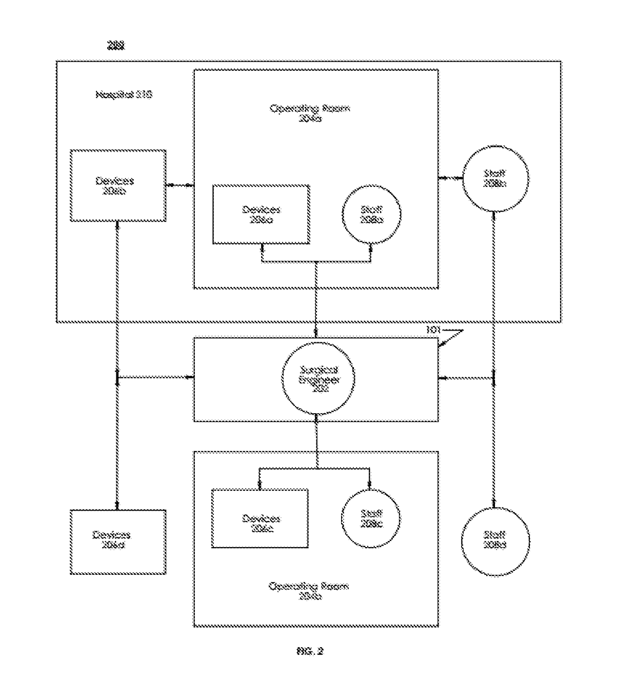 Communication System and Method for Medical Coordination