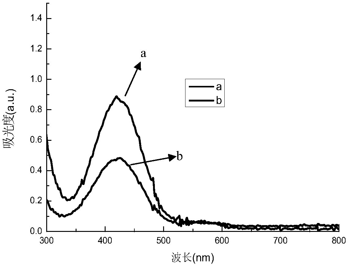 Green synthesis type wheat gliadin/nano-silver particle of core-shell structure and preparation method and application thereof