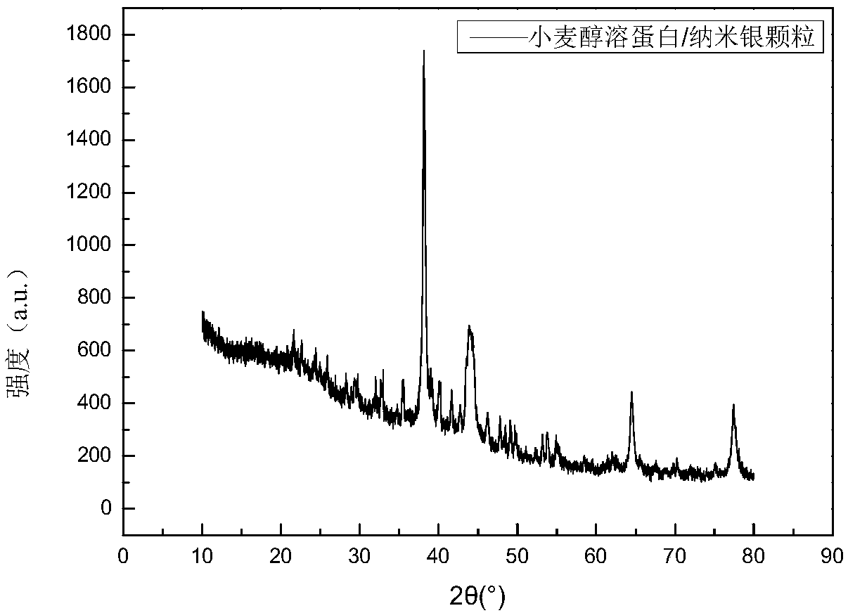 Green synthesis type wheat gliadin/nano-silver particle of core-shell structure and preparation method and application thereof