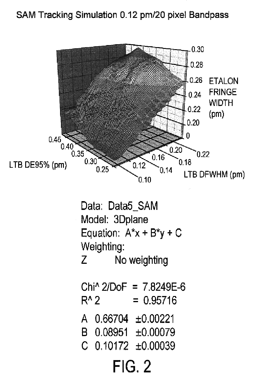 Method and apparatus for measuring bandwidth of a laser output