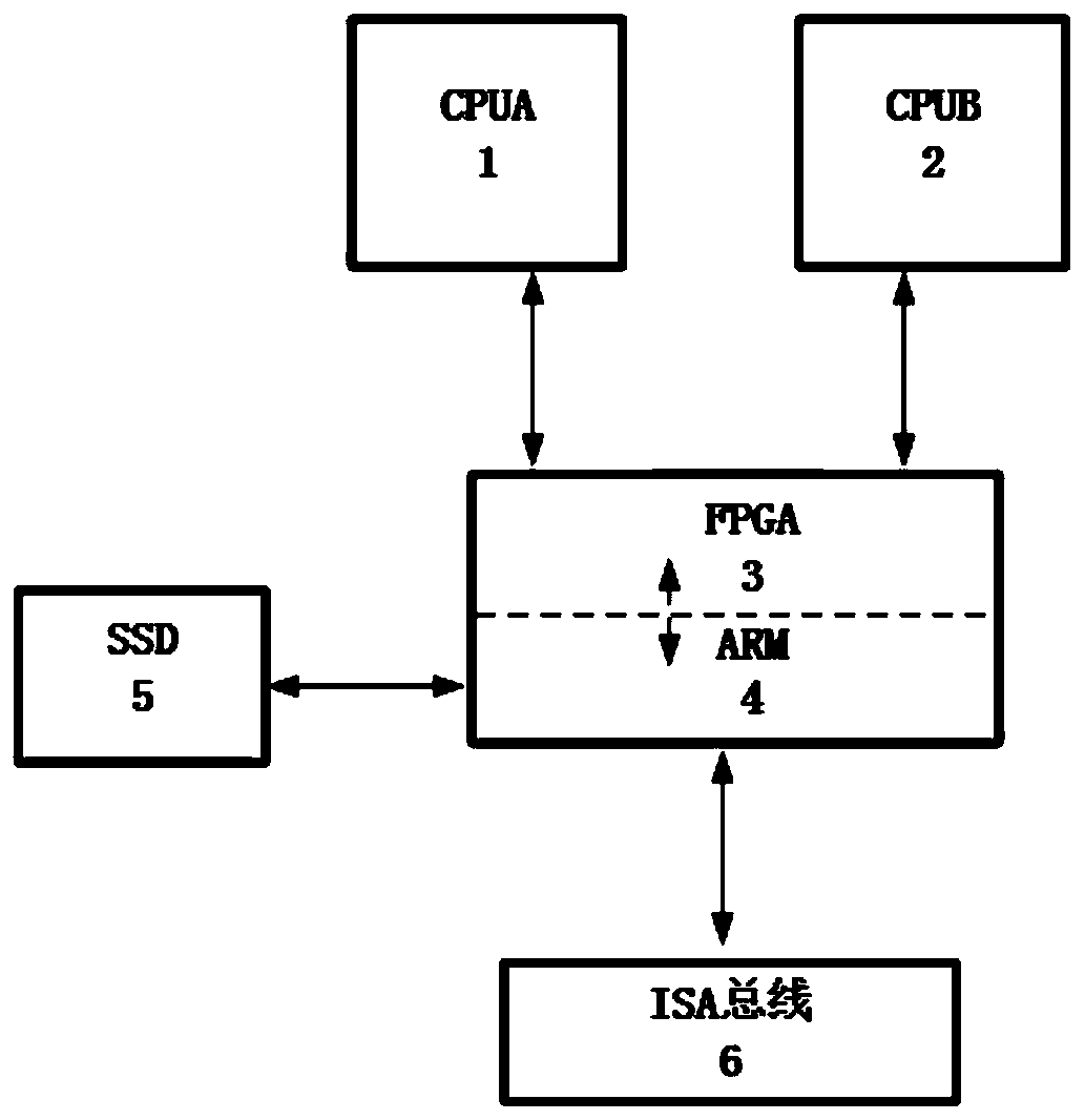 Vehicle-mounted computing system