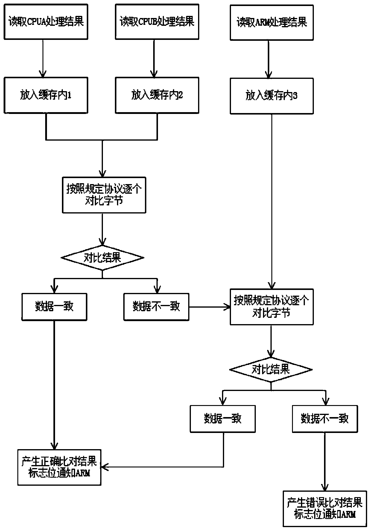 Vehicle-mounted computing system