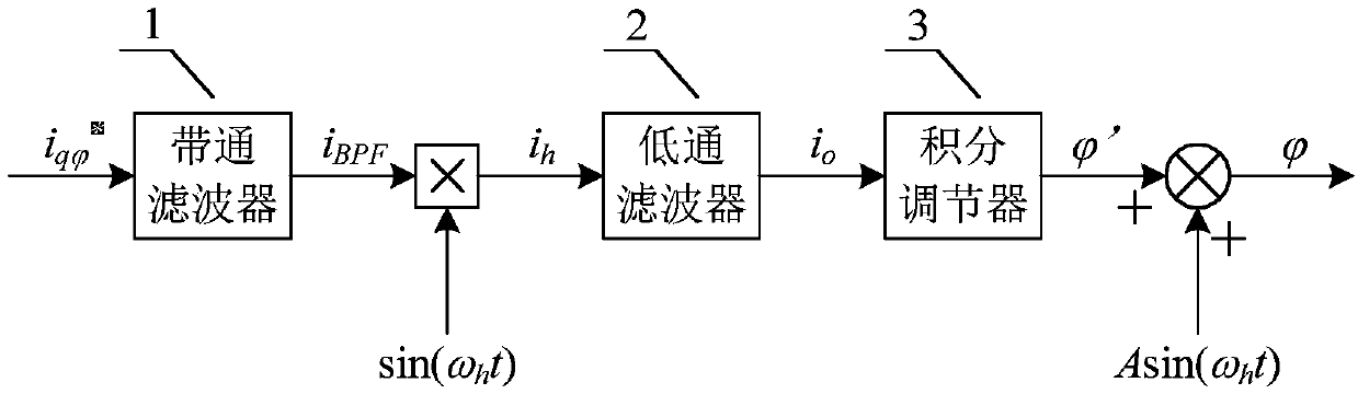 Optimal torque angle control system of built-in permanent magnet synchronous motor