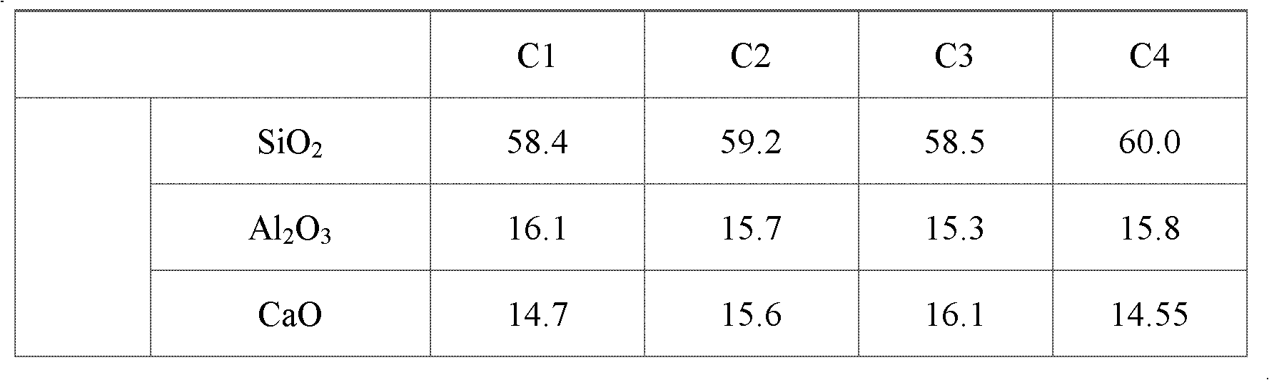 Composition for preparing high-performance glass fiber by tank furnace production