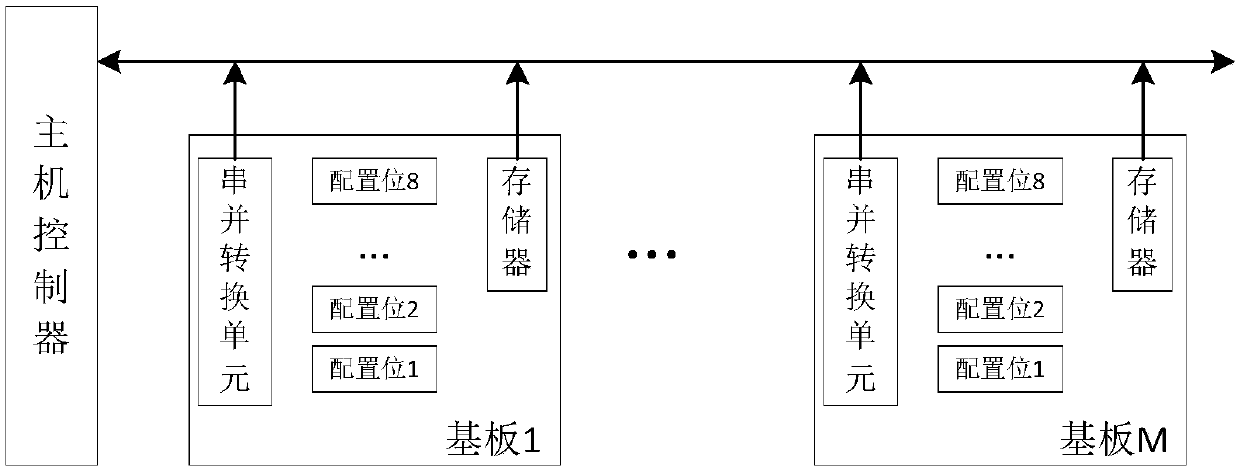 OLED substrate recognition system and method