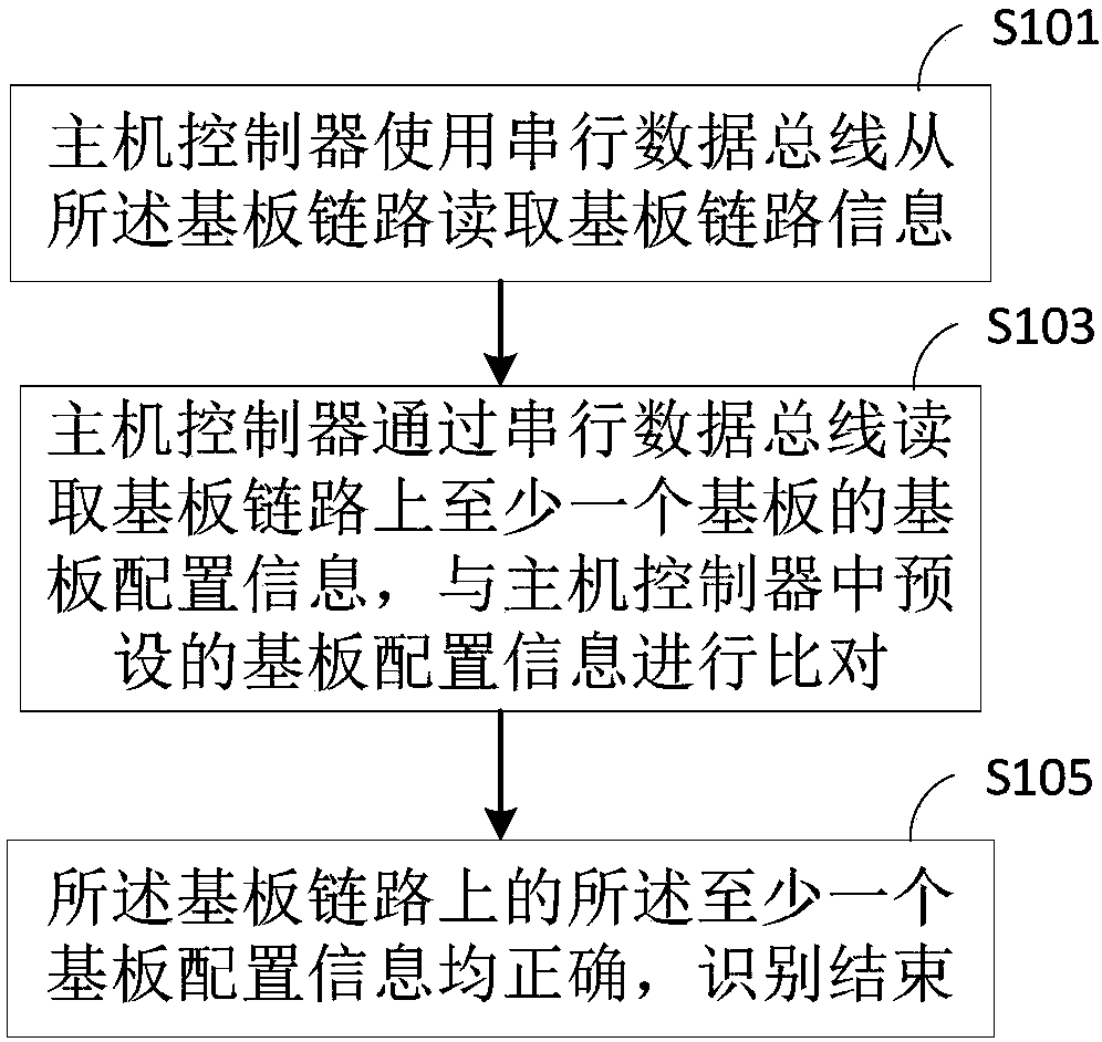 OLED substrate recognition system and method