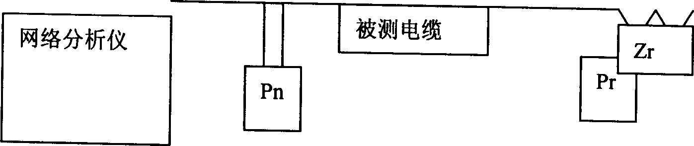 Methof for simulating return loss of twisted-pairs in designing high-speed data communication system