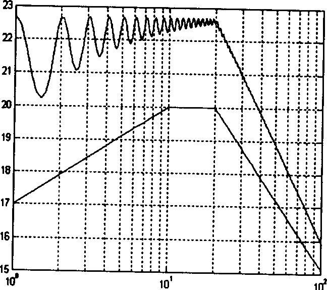 Methof for simulating return loss of twisted-pairs in designing high-speed data communication system