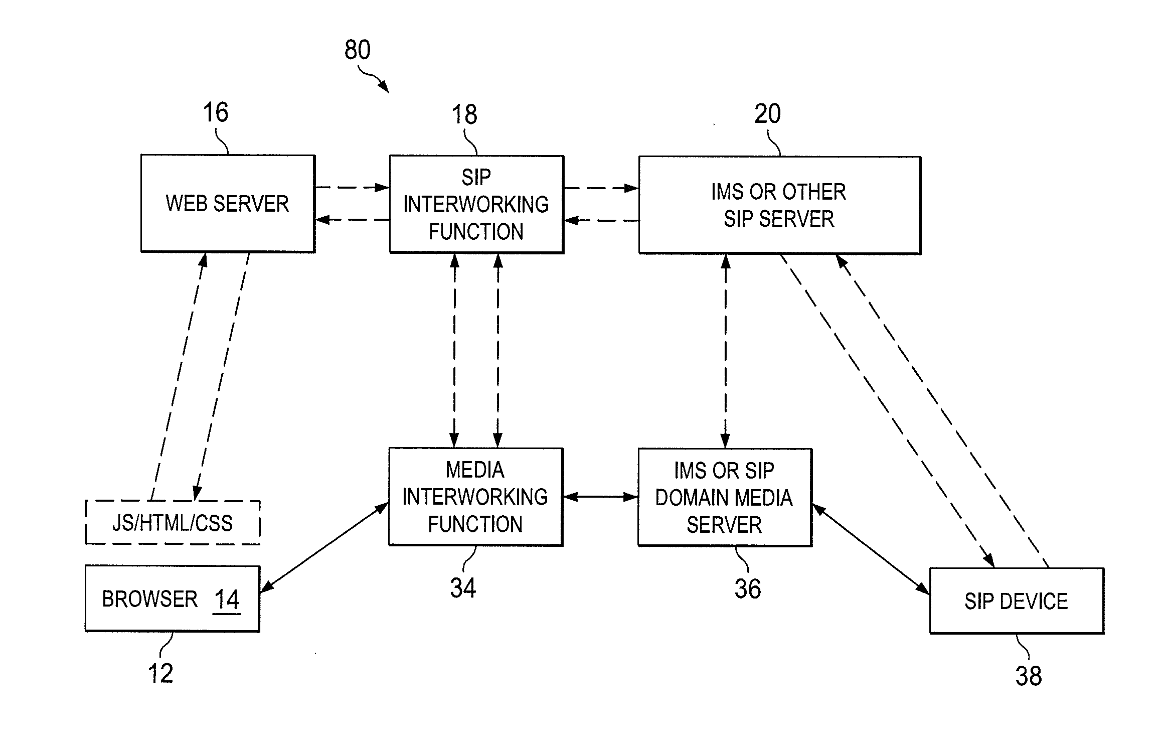 METHOD OF IMS (SIP NETWORK) webRTC OPTIMIZED P2P COMMUNICATION