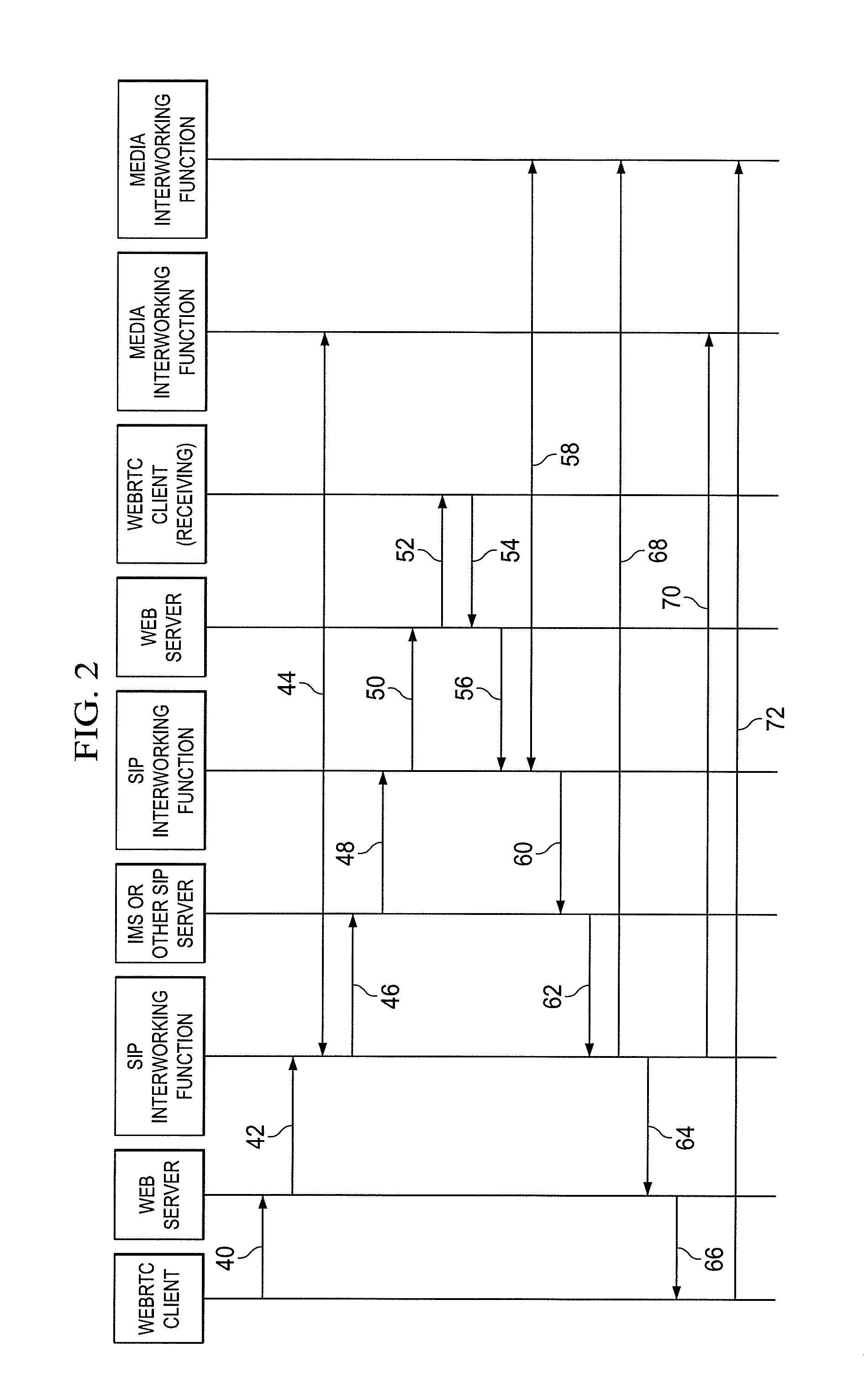 METHOD OF IMS (SIP NETWORK) webRTC OPTIMIZED P2P COMMUNICATION