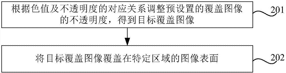 Display method and device of curved screen and terminal