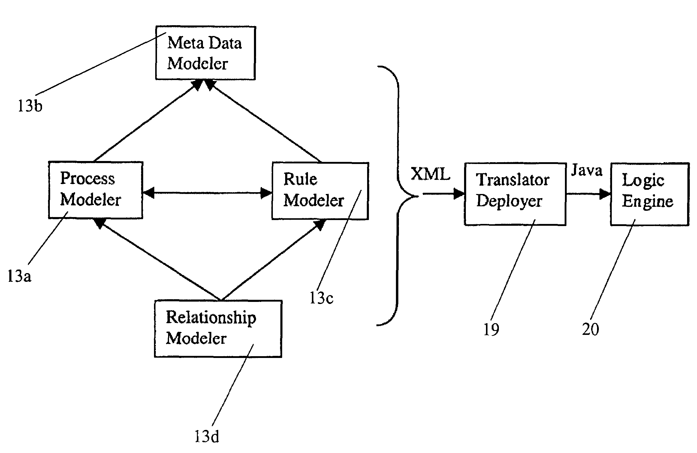 Relational logic management system