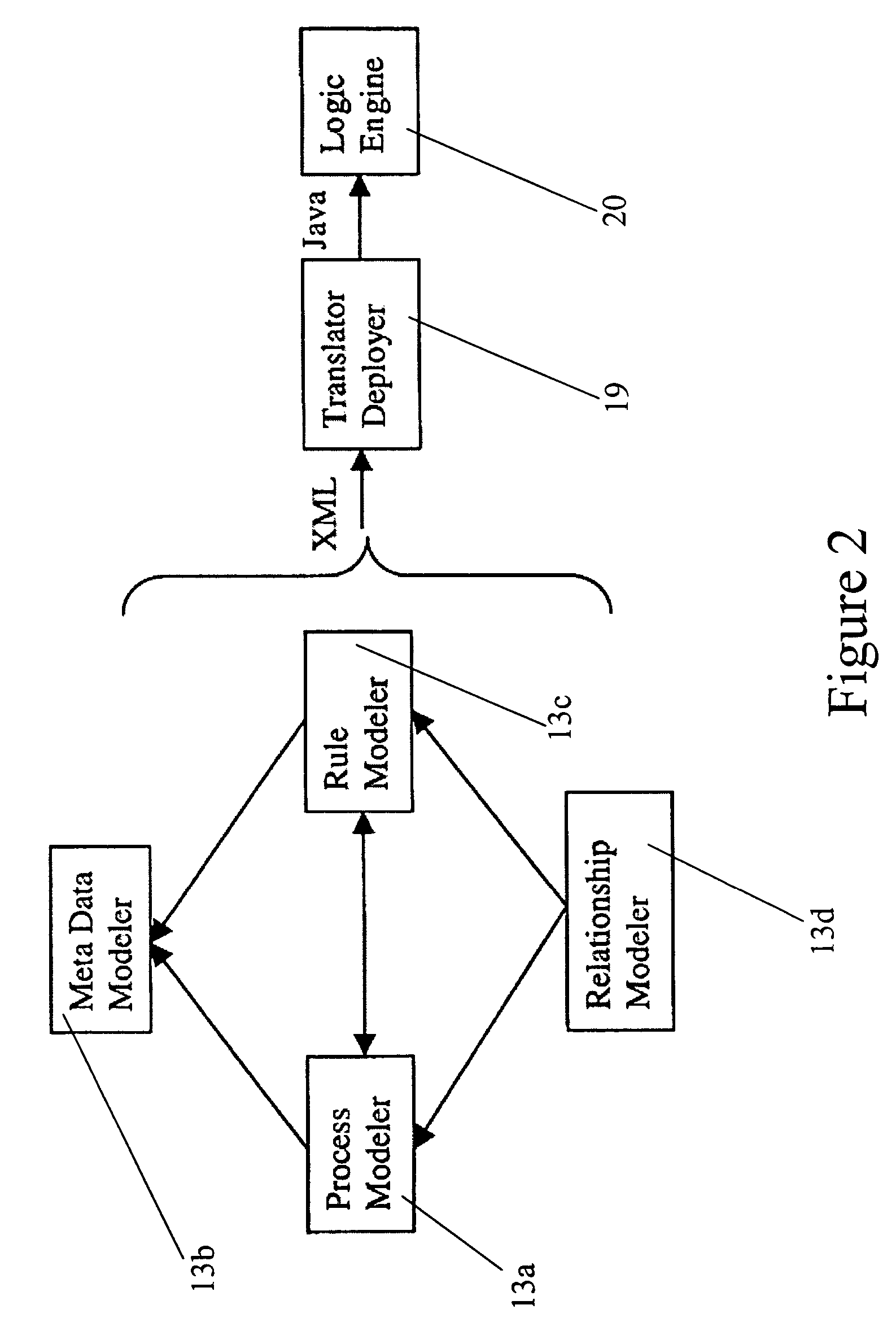 Relational logic management system