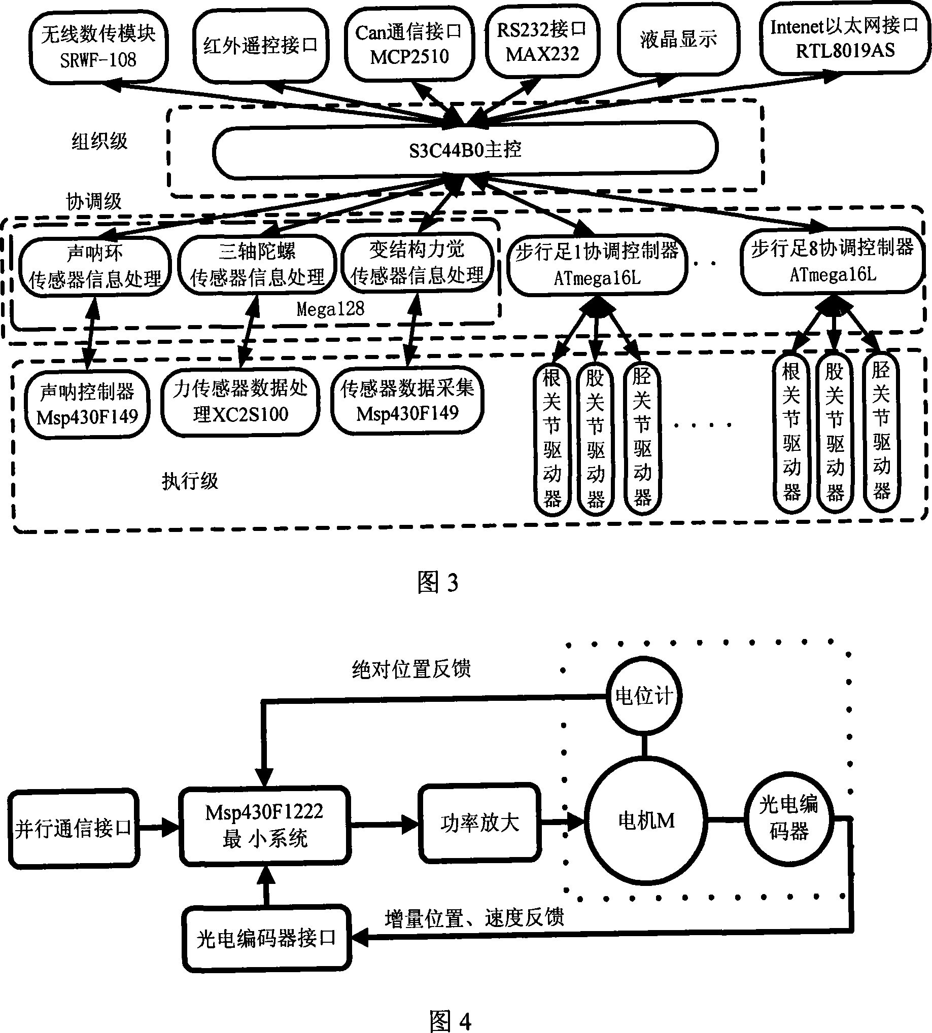 Amphibious mechanical crab step control device and control method