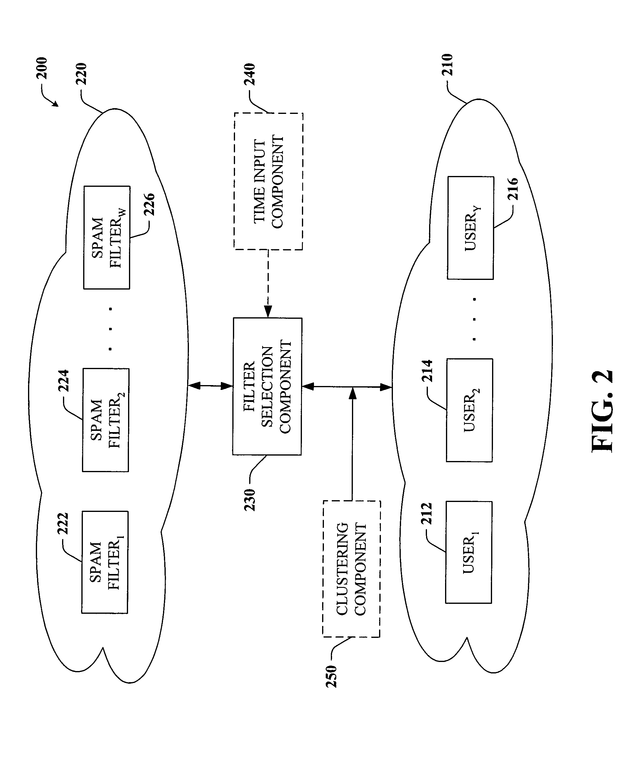 Obfuscation of spam filter