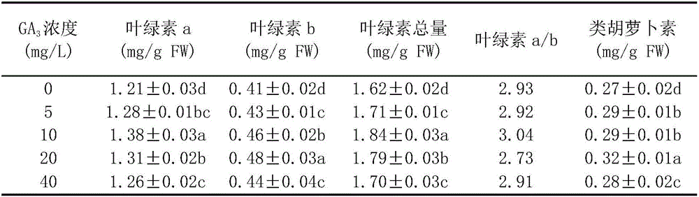 Method for remarkably enhancing capacity of starwort for restoring orchard cadmium-polluted soil